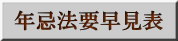 年忌法要早見表